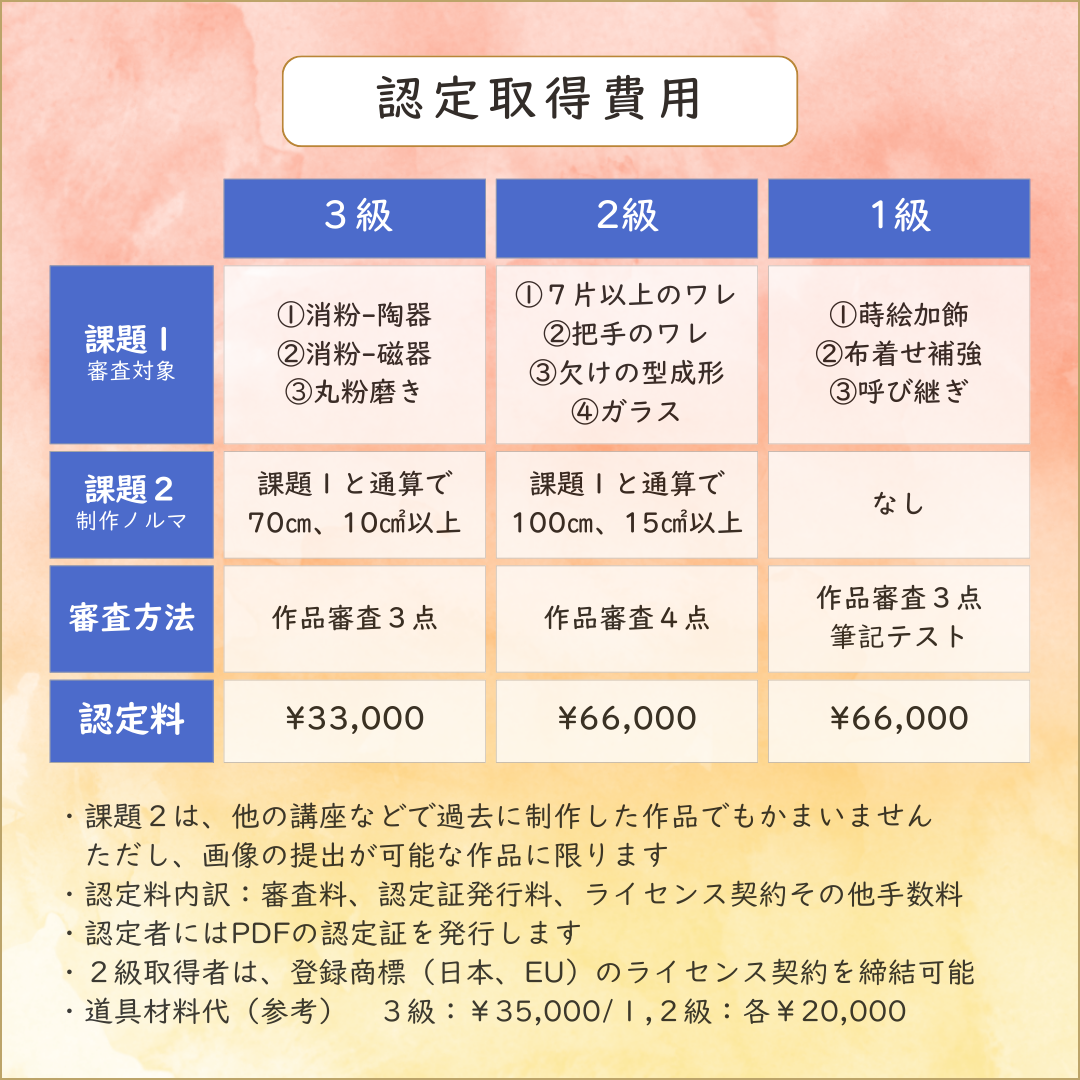 自然派金継ぎ認定費用